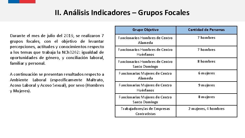 II. Análisis Indicadores – Grupos Focales Durante el mes de julio del 2019, se