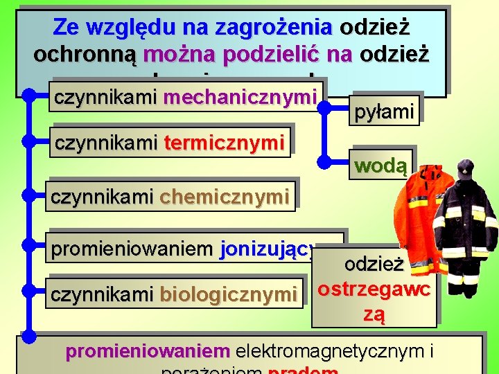 Ze względu na zagrożenia odzież ochronną można podzielić na odzież chroniącą przed: czynnikami mechanicznymi