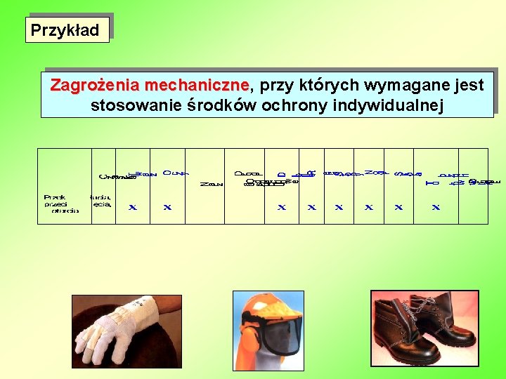 Przykład Zagrożenia mechaniczne, mechaniczne przy których wymagane jest stosowanie środków ochrony indywidualnej 