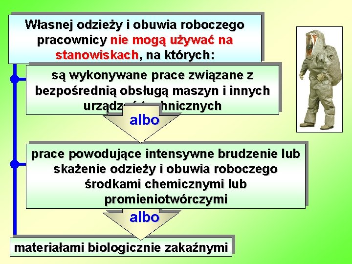 Własnej odzieży i obuwia roboczego pracownicy nie mogą używać na stanowiskach, na których: są