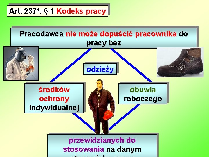 Art. 2379. § 1 Kodeks pracy Pracodawca nie może dopuścić pracownika do pracy bez