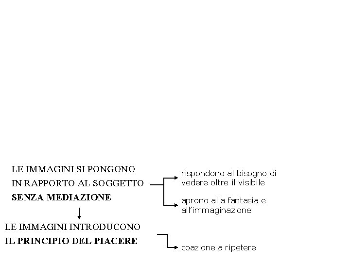 LE IMMAGINI SI PONGONO IN RAPPORTO AL SOGGETTO SENZA MEDIAZIONE LE IMMAGINI INTRODUCONO IL