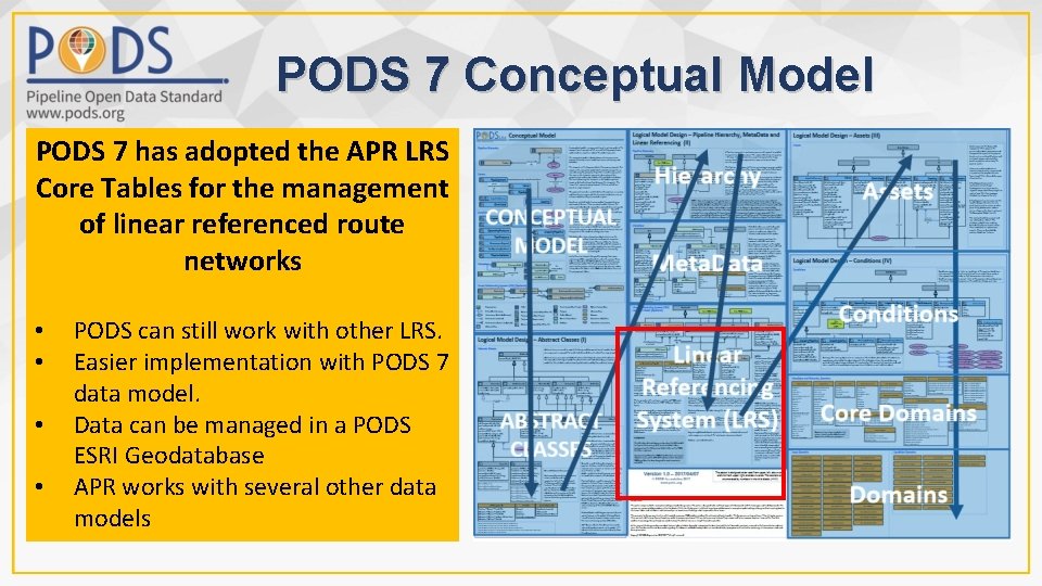 PODS 7 Conceptual Model PODS 7 has adopted the APR LRS Core Tables for