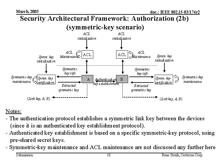 March, 2003 doc. : IEEE 802. 15 -03/174 r 2 Security Architectural Framework: Authorization