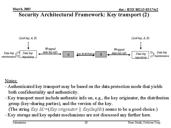 March, 2003 doc. : IEEE 802. 15 -03/174 r 2 Security Architectural Framework: Key