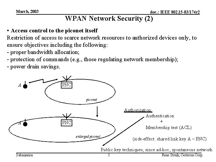 March, 2003 doc. : IEEE 802. 15 -03/174 r 2 WPAN Network Security (2)