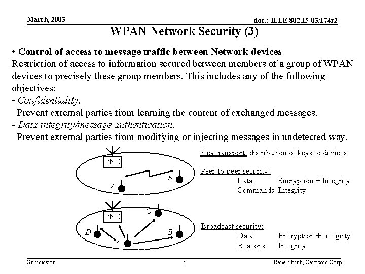 March, 2003 doc. : IEEE 802. 15 -03/174 r 2 WPAN Network Security (3)