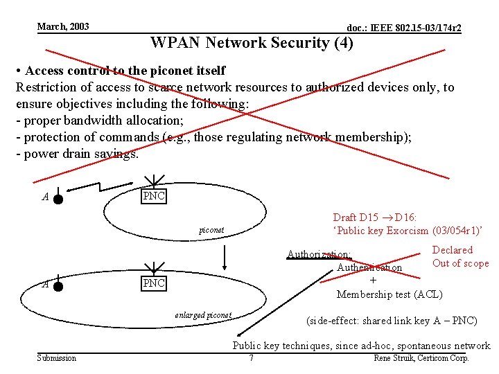 March, 2003 doc. : IEEE 802. 15 -03/174 r 2 WPAN Network Security (4)