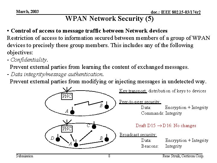 March, 2003 doc. : IEEE 802. 15 -03/174 r 2 WPAN Network Security (5)