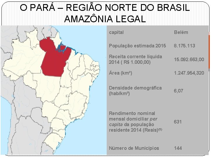 O PARÁ – REGIÃO NORTE DO BRASIL AMAZÔNIA LEGAL capital Belém População estimada 2015