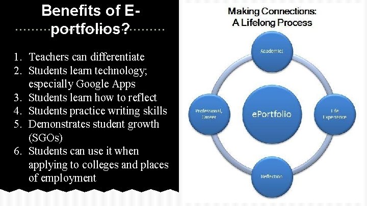 Benefits of Eportfolios? 1. Teachers can differentiate 2. Students learn technology; especially Google Apps