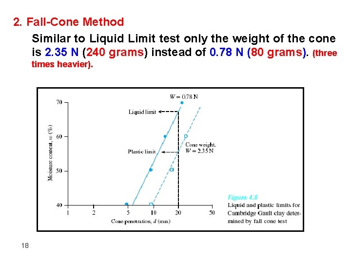 2. Fall-Cone Method Similar to Liquid Limit test only the weight of the cone