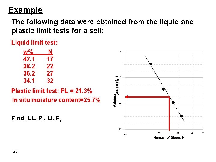 Example The following data were obtained from the liquid and plastic limit tests for