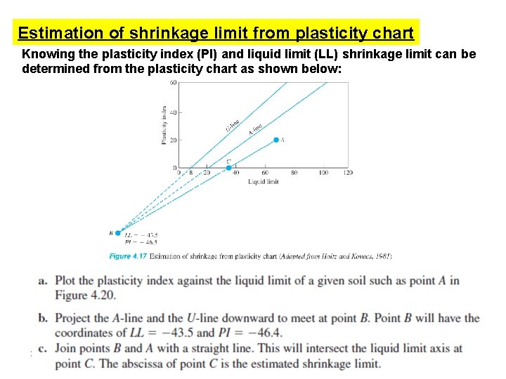 Estimation of shrinkage limit from plasticity chart Knowing the plasticity index (PI) and liquid