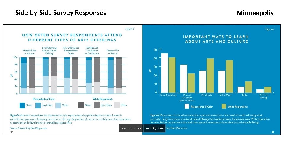 Side-by-Side Survey Responses Minneapolis 