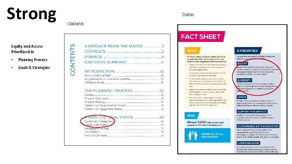 Strong Equity and Access Prioritized in • Planning Process • Goals & Strategies Dallas