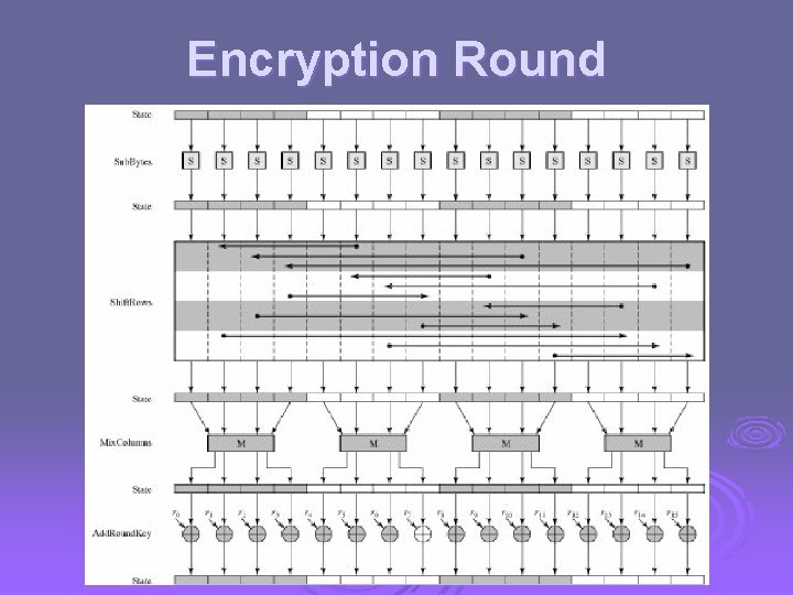 Cryptography and Network Security Chapter 5 Fourth Edition