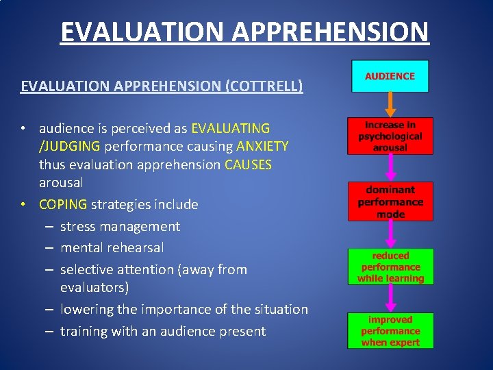 EVALUATION APPREHENSION (COTTRELL) • audience is perceived as EVALUATING /JUDGING performance causing ANXIETY thus