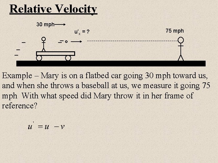 Relative Velocity 30 mph u’x = ? 75 mph Example – Mary is on