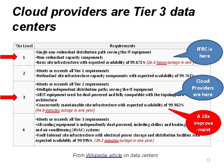 Cloud providers are Tier 3 data centers Tier Level 1 Requirements IFRC is •