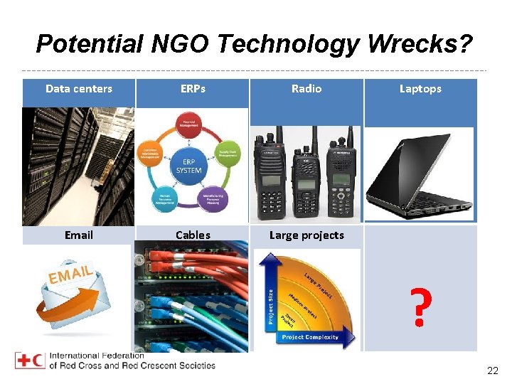 Potential NGO Technology Wrecks? Data centers ERPs Radio Email Cables Large projects Laptops ?