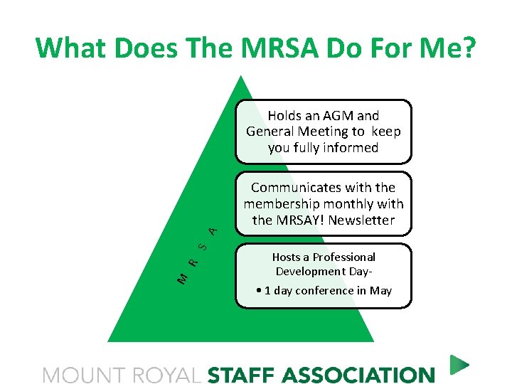 What Does The MRSA Do For Me? Holds an AGM and General Meeting to