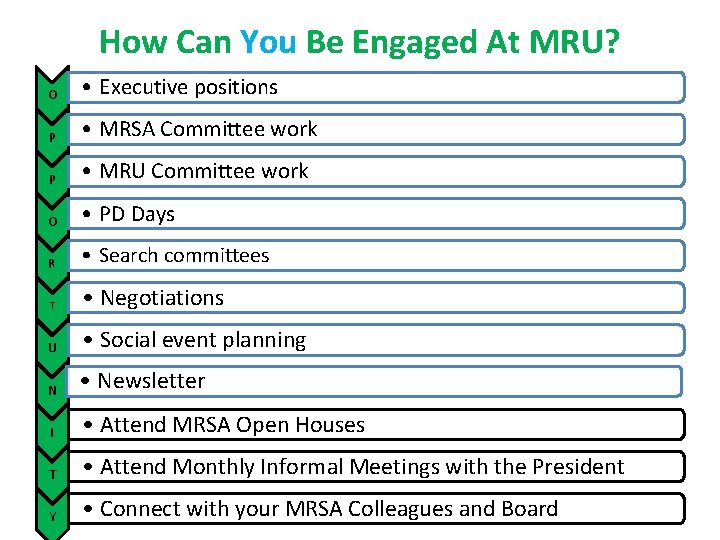How Can You Be Engaged At MRU? O • Executive positions P • MRSA
