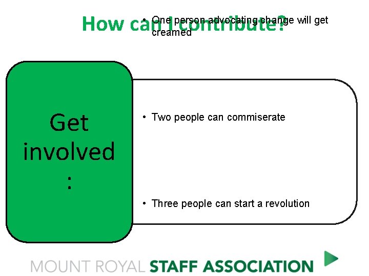  • One person advocating change will get How can I contribute? creamed Get