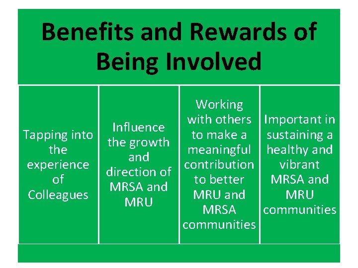 Benefits and Rewards of Being Involved Working with others Influence to make a Tapping