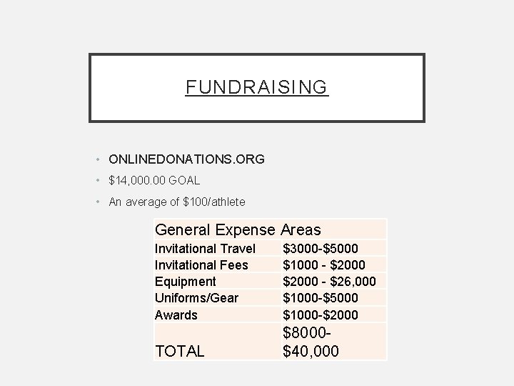 FUNDRAISING • ONLINEDONATIONS. ORG • $14, 000. 00 GOAL • An average of $100/athlete FUNDRAISING • ONLINEDONATIONS. ORG • $14, 000. 00 GOAL • An average of $100/athlete