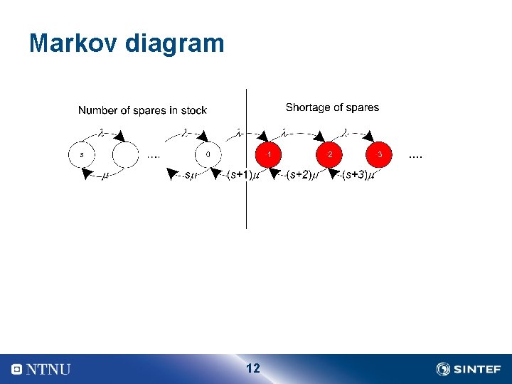 Markov diagram 12 