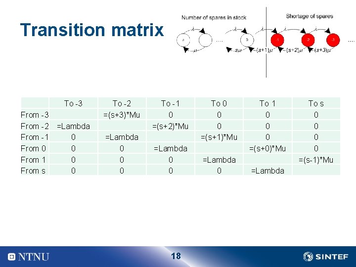 Transition matrix To -3 From -2 From -1 From 0 From 1 From s