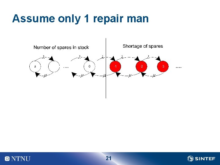 Assume only 1 repair man 21 