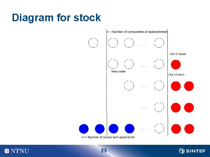 Diagram for stock 25 