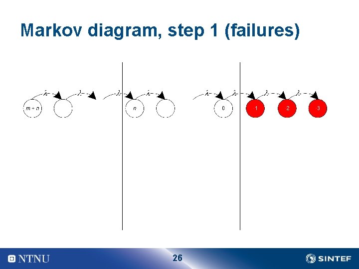 Markov diagram, step 1 (failures) 26 