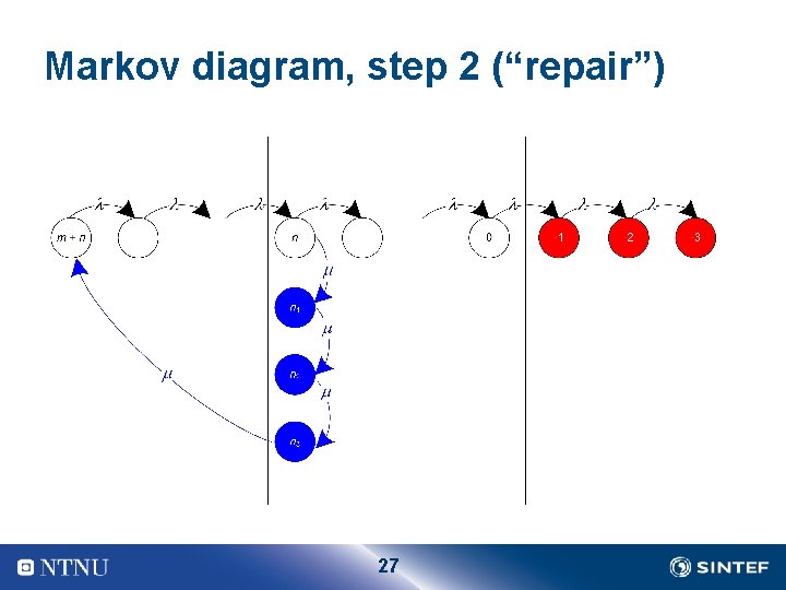 Markov diagram, step 2 (“repair”) 27 