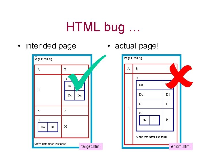 HTML bug … • intended page • actual page! target. html error 1. html