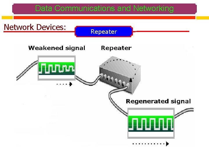 Data Communications and Networking Network Devices: Repeater 