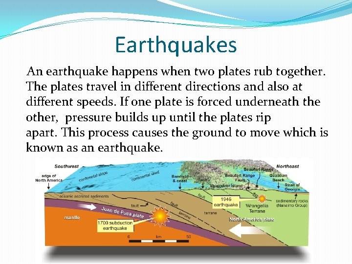 Earthquakes An earthquake happens when two plates rub together. The plates travel in different