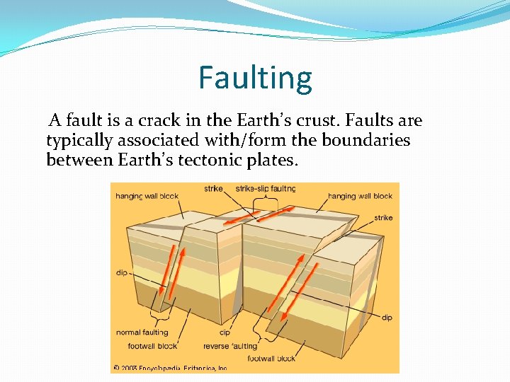 Faulting A fault is a crack in the Earth’s crust. Faults are typically associated