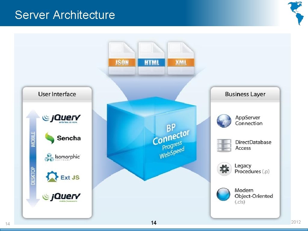 Server Architecture 14 14 PUG Challenge Americas 2012 