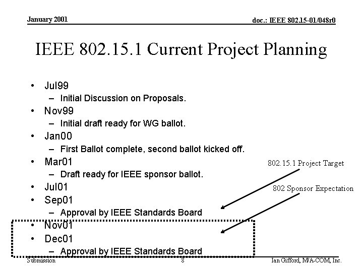 January 2001 doc. : IEEE 802. 15 -01/048 r 0 IEEE 802. 15. 1