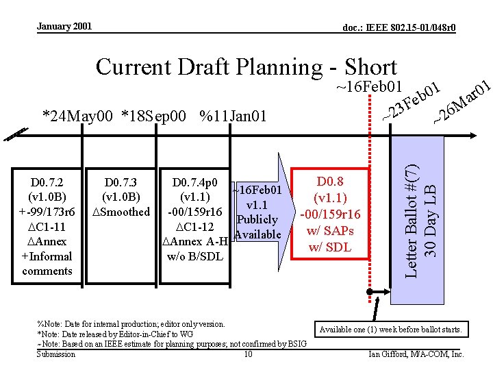 January 2001 doc. : IEEE 802. 15 -01/048 r 0 Current Draft Planning -