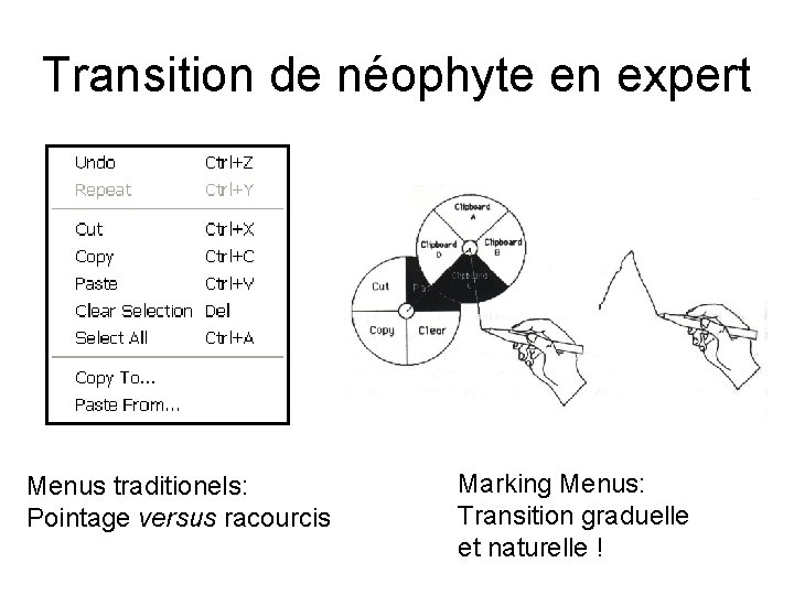 Transition de néophyte en expert Menus traditionels: Pointage versus racourcis Marking Menus: Transition graduelle