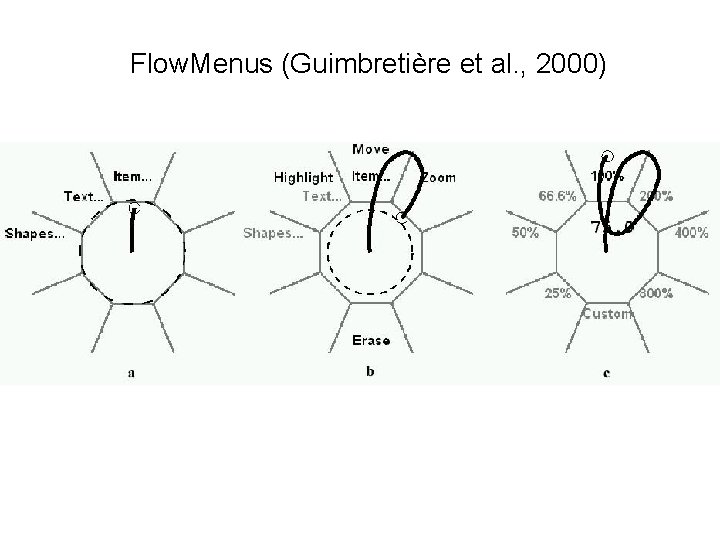 Flow. Menus (Guimbretière et al. , 2000) 