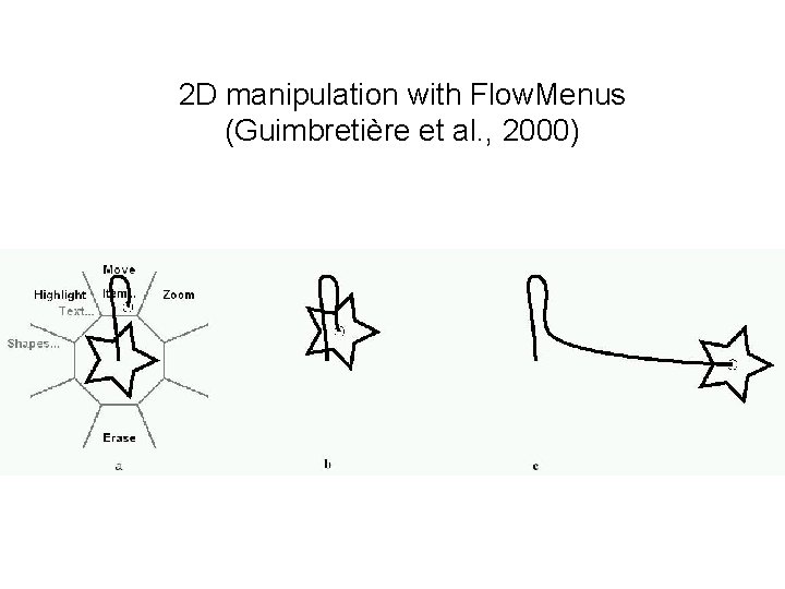 2 D manipulation with Flow. Menus (Guimbretière et al. , 2000) 
