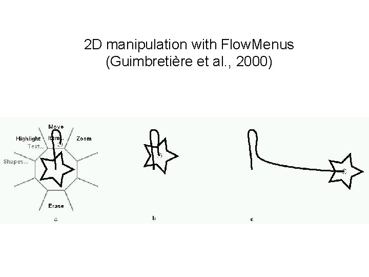 2 D manipulation with Flow. Menus (Guimbretière et al. , 2000) 2 D manipulation with Flow. Menus (Guimbretière et al. , 2000)