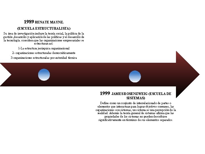 1989 RENATE MAYNZ. (ESCUELA ESTRUCTURALISTA) Su área de investigación incluye la teoría social, la