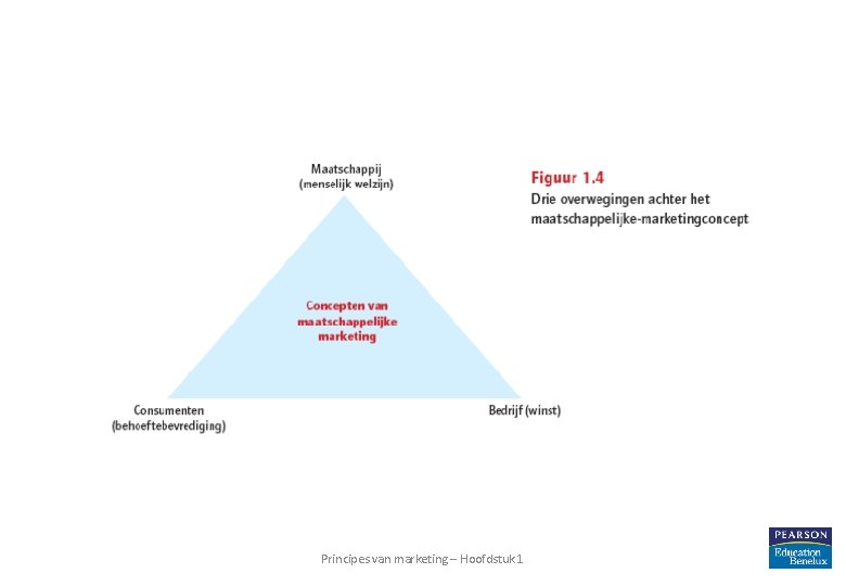 Principes van marketing – Hoofdstuk 1 18 