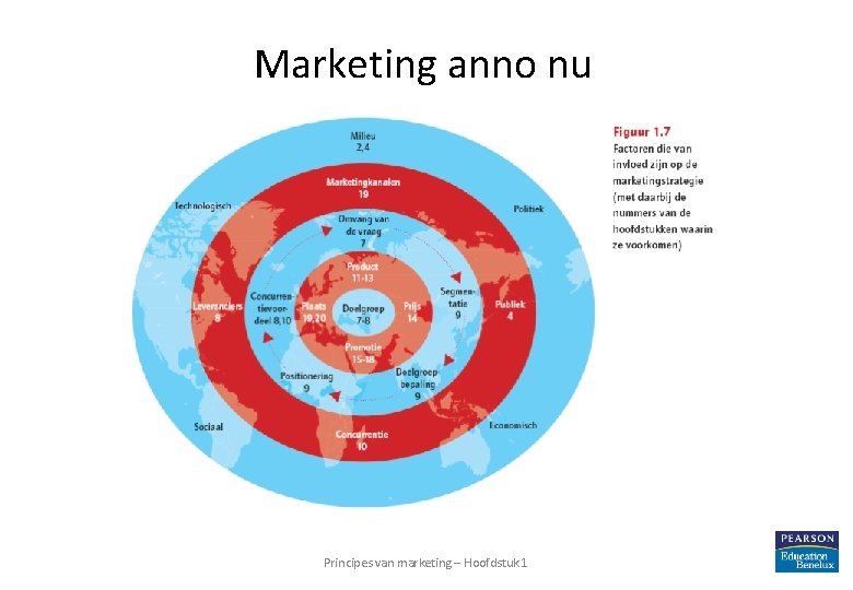 Marketing anno nu Principes van marketing – Hoofdstuk 1 25 